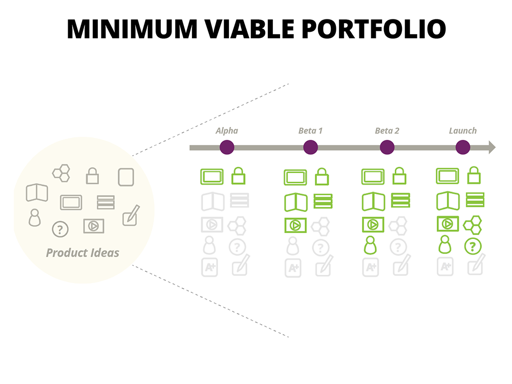 Minimum Viable Portfolio Minimum Viable Portfolio