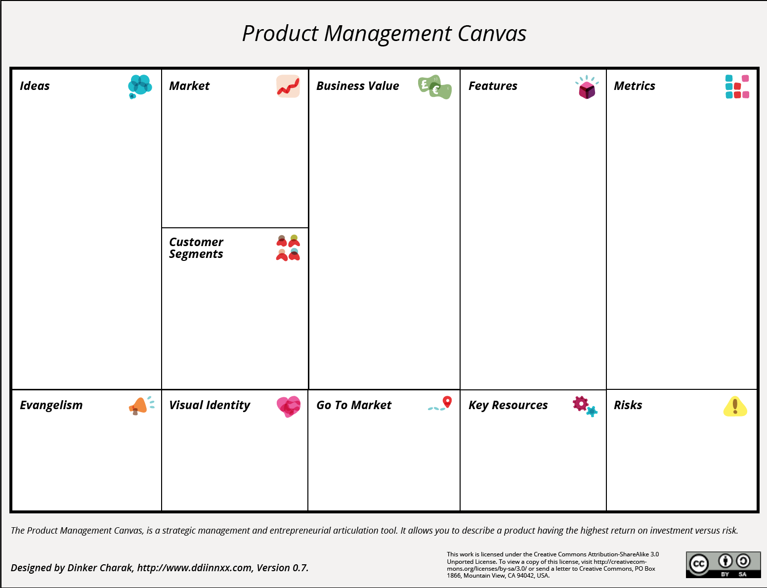 Product Management Canvas
