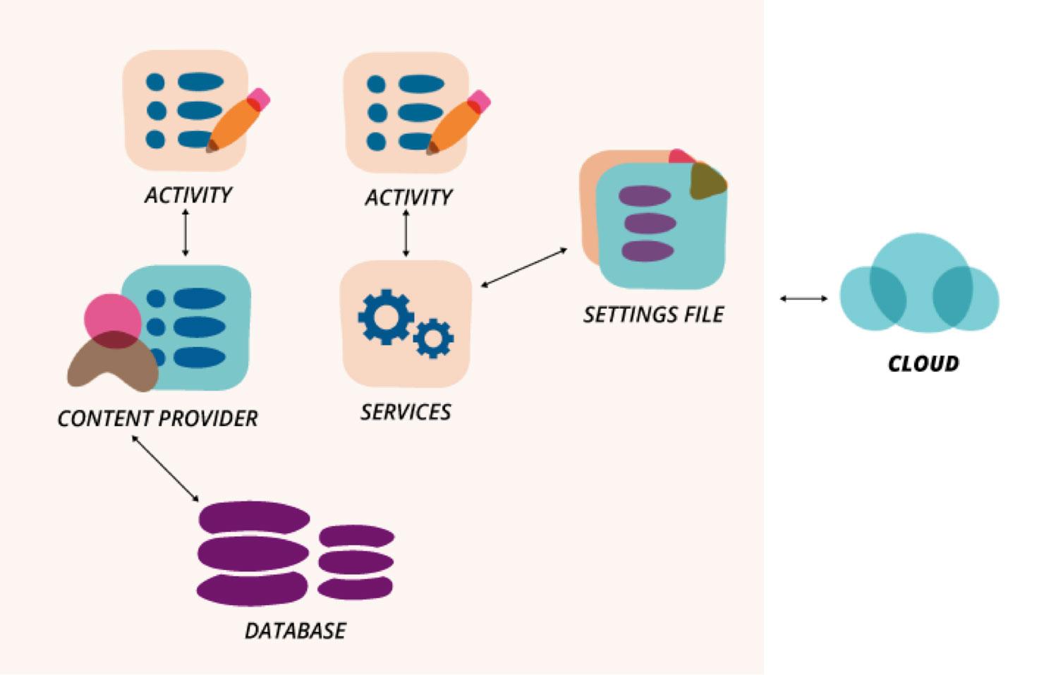 Android Application Android Application