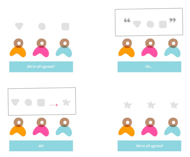 Inceptions are used to surface differences between stakeholders, and help align priorities