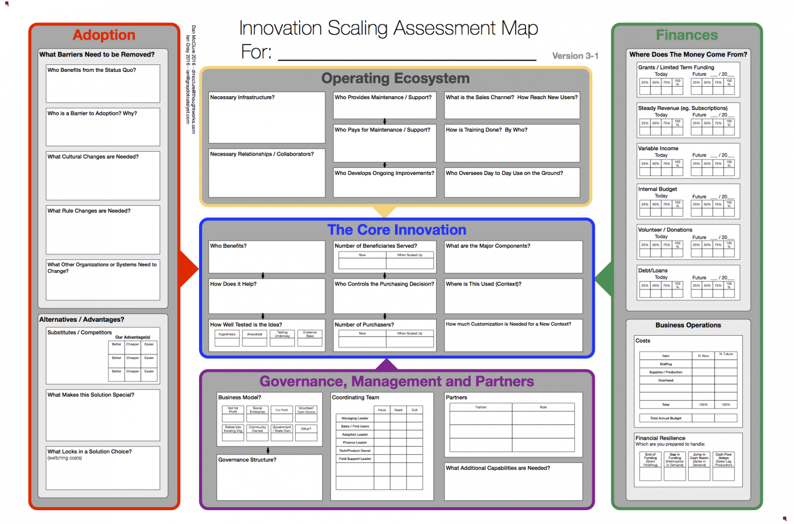 Assessment map of forces and motion target ideas used by SCALE-uP in