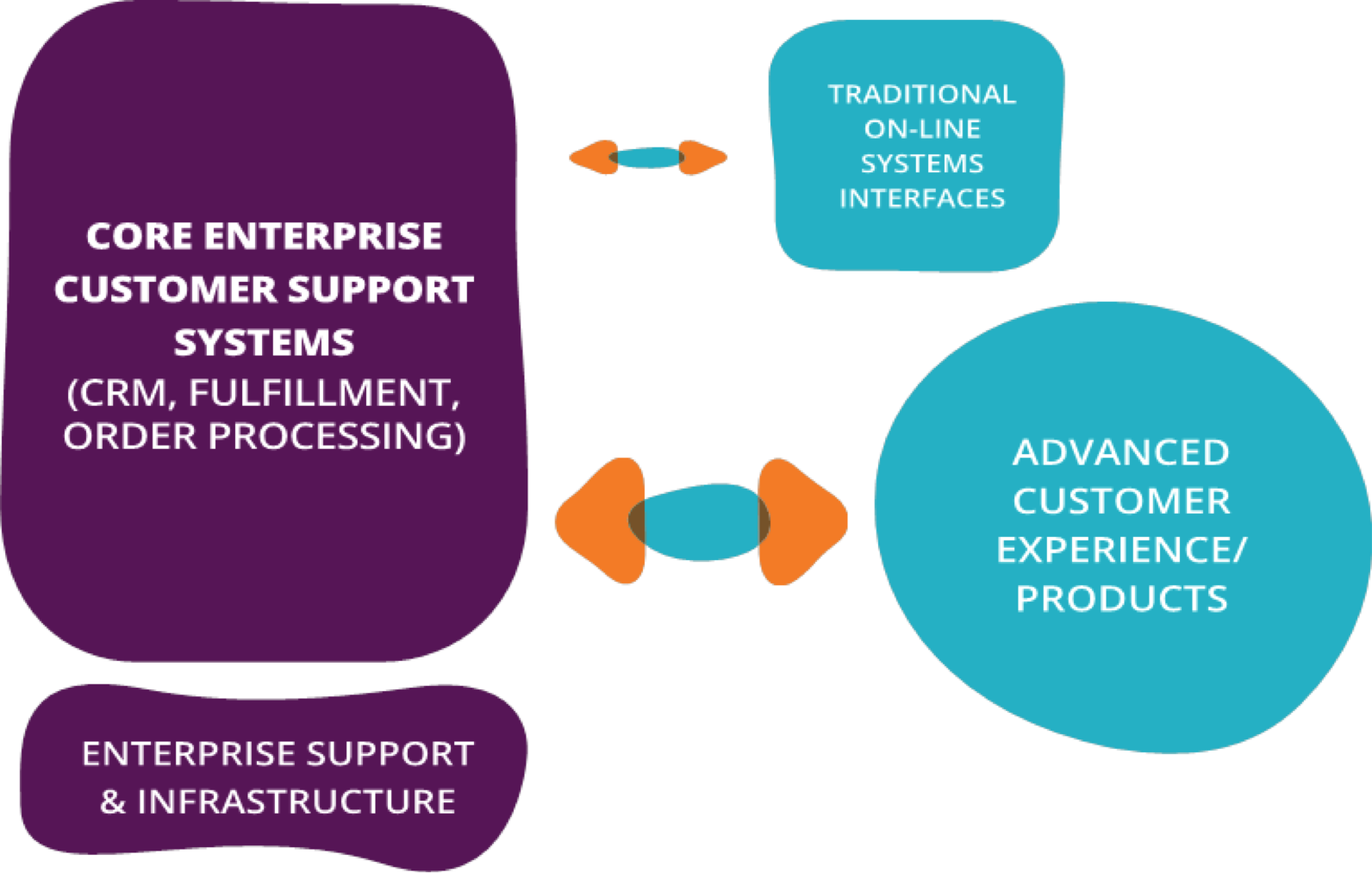Redefining Operational Excellence for the Digital Age Redefining Operational Excellence for the Digital Age