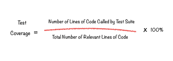 Coverage calculation