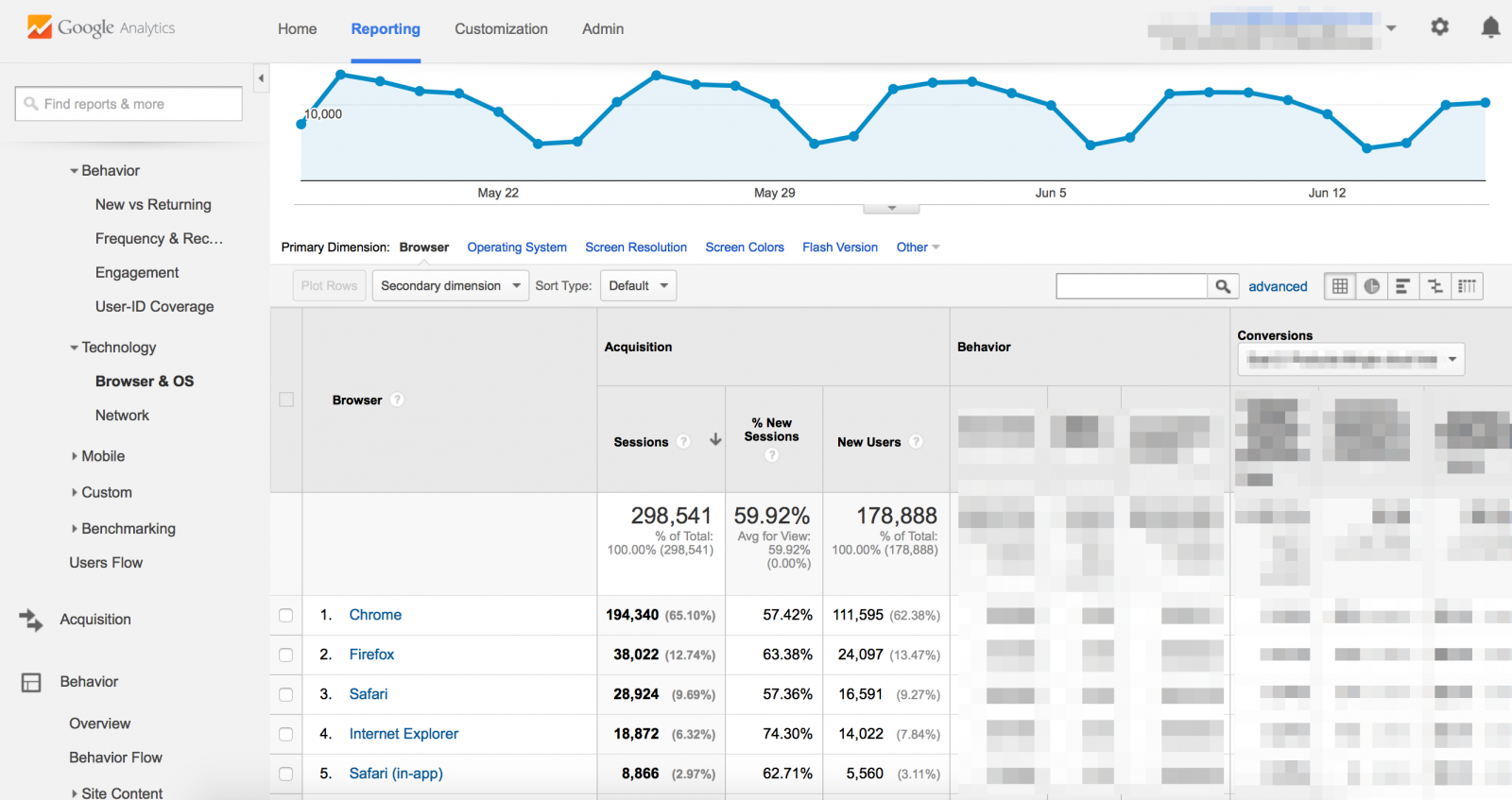 Using-Google-Analytics-to-Drive-a-Browser-Device-Strategy