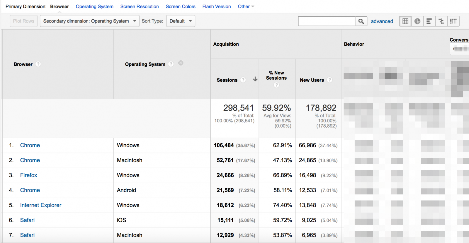 Using-Google-Analytics-to-Drive-a-Browser-Device-Strategy