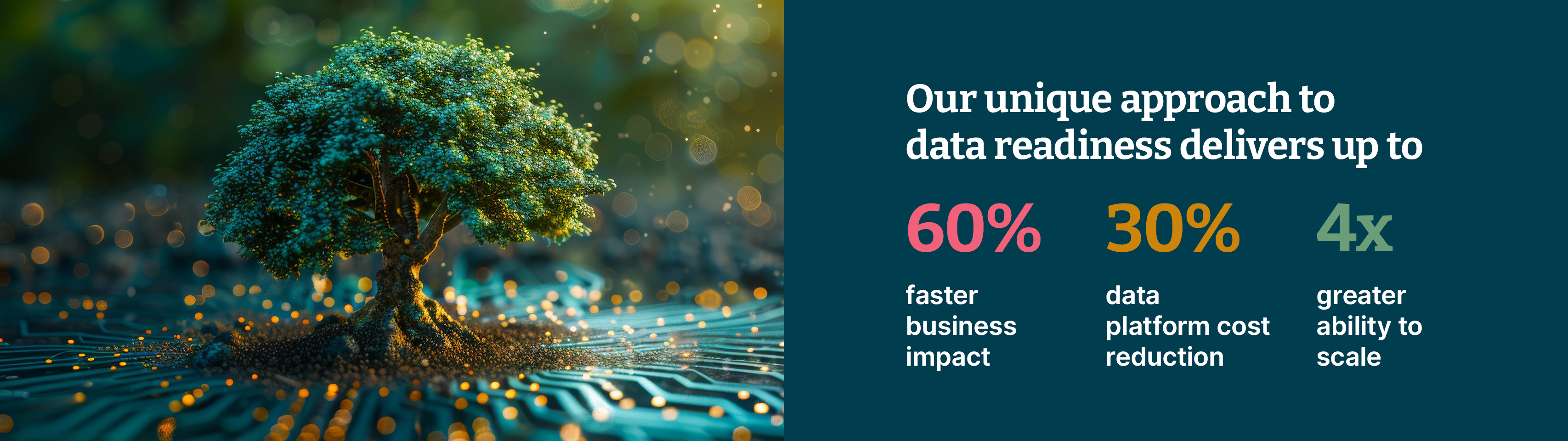  AI generated image  of tree growing out of the digital data. Our unique approach to data readiness delivers up to 60% faster business impact, 4x greater ability to scale and 30% data platform cost reduction. 